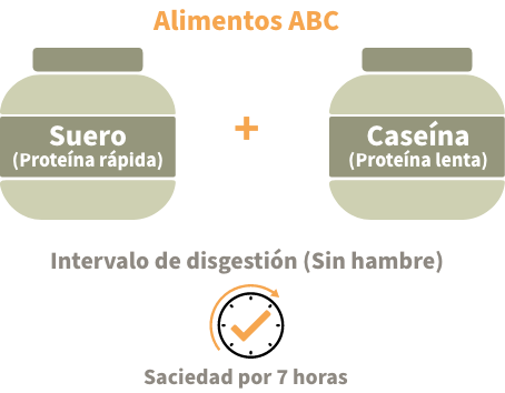 alimentos-abc