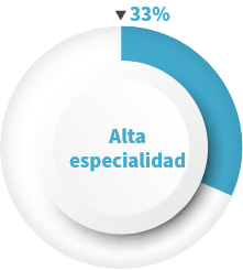alta-especialidad alta-especialidad