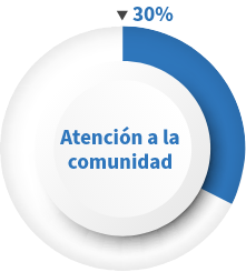 atencion-a-la-comunidad atencion-a-la-comunidad