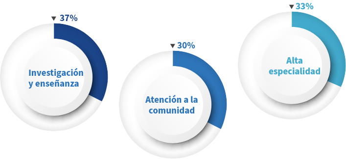impacto-social-nuestra-inversion impacto-social-nuestra-inversion