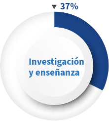 investigacion-y-yensenanza investigacion-y-yensenanza
