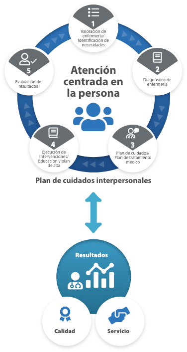 Diagrama Vertical