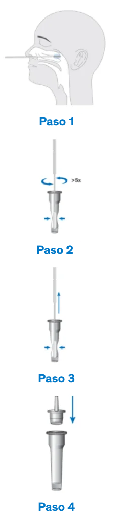 Diferencias entre la prueba rápida de Antígeno SARS-CoV-2 y la prueba de PCR Diferencias entre la prueba rápida de Antígeno SARS-CoV-2 y la prueba de PCR