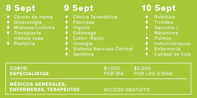 Programa Congreso Internacional de Oncología ABC